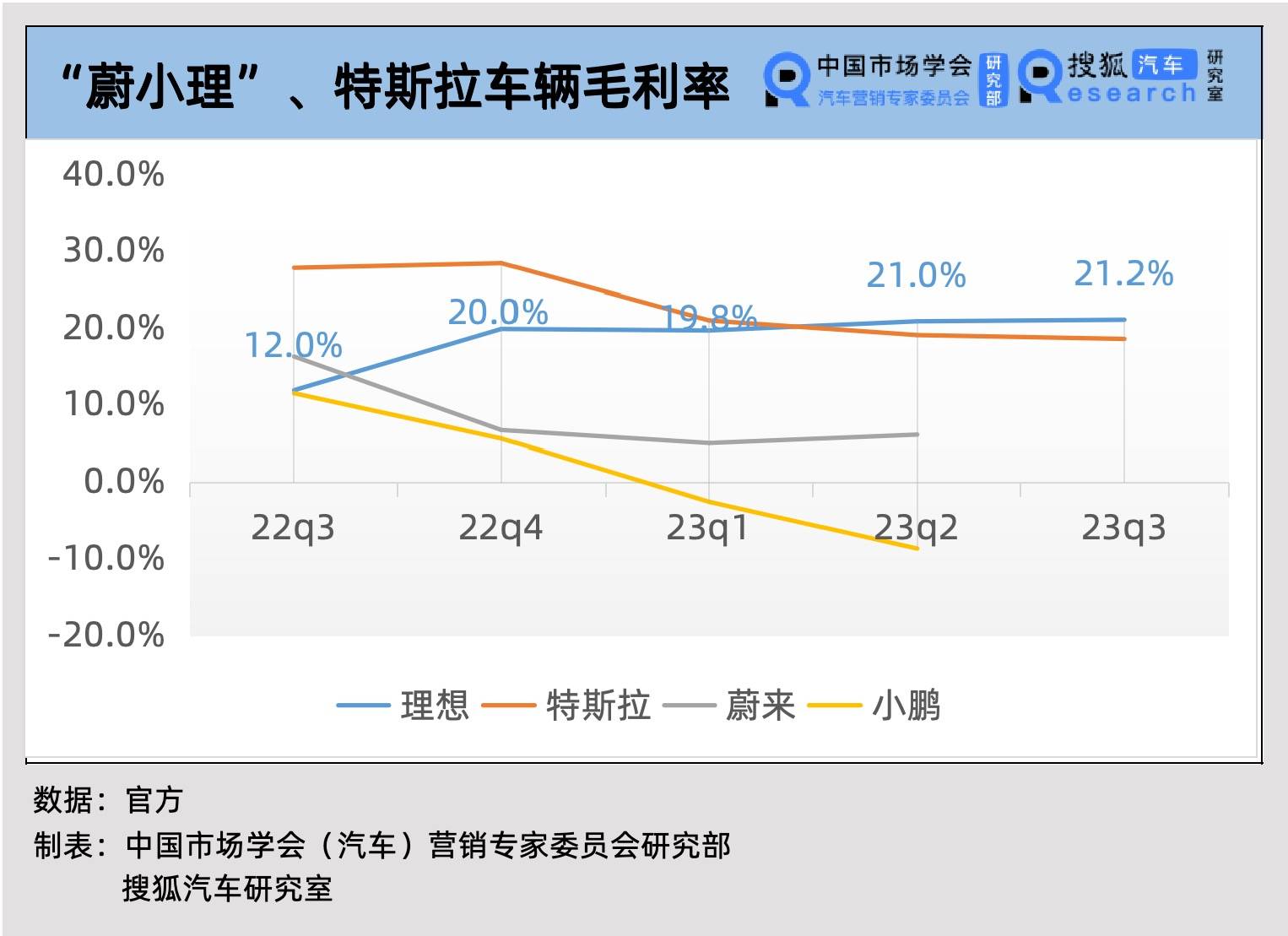 财报解析｜Mega 12月正式发布，理想汽车正在加速“补课”纯电动车和智能驾驶_搜狐汽车_搜狐网