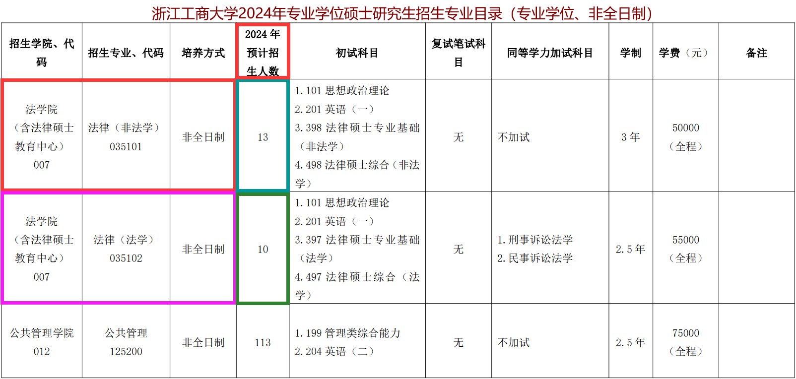 【歷時9年真題彙編:合計756 題】2024浙江工商大學法律碩士,法碩複試