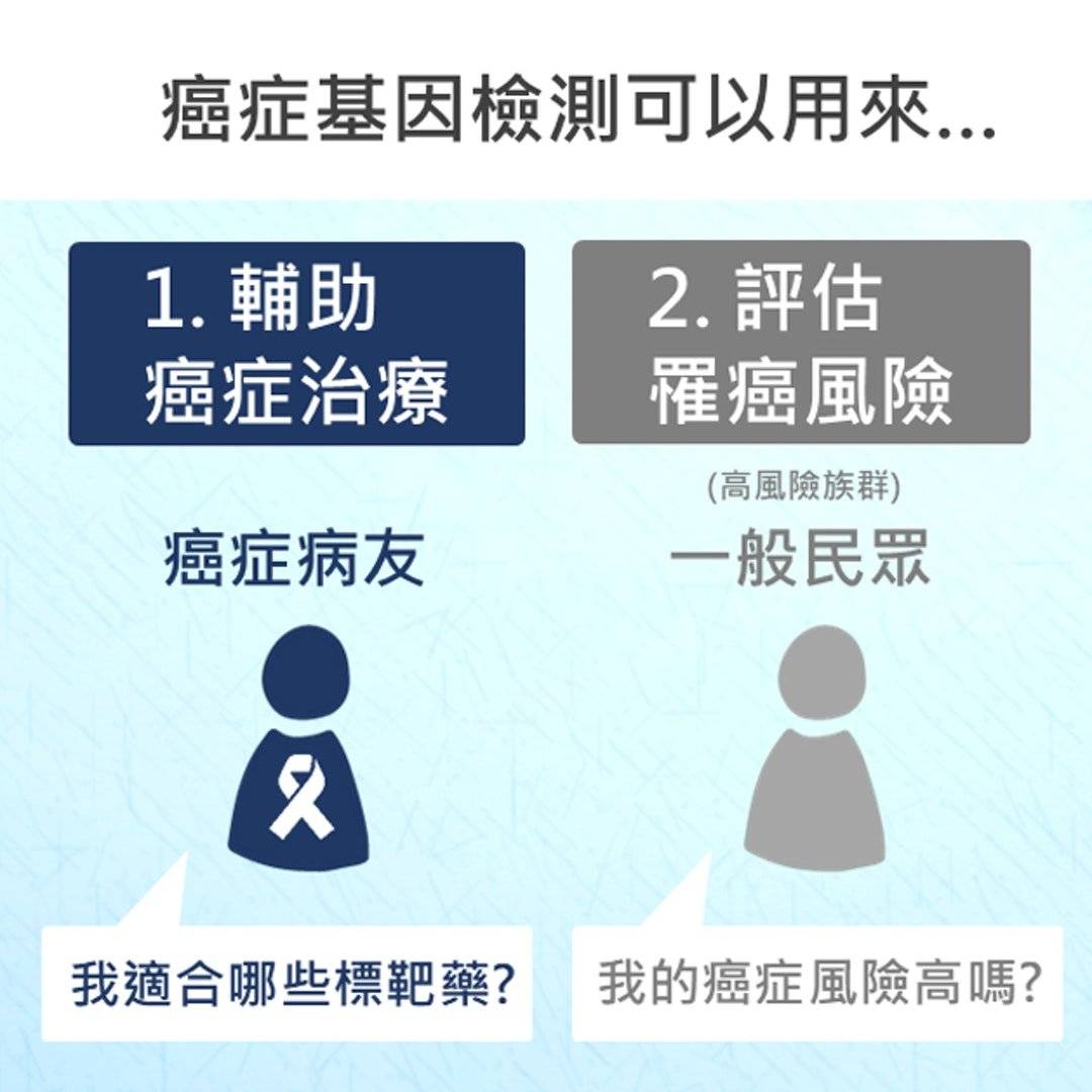 大家應該選擇指向性更強的腫瘤標誌物或基因檢測,同樣是抽血,能得到更