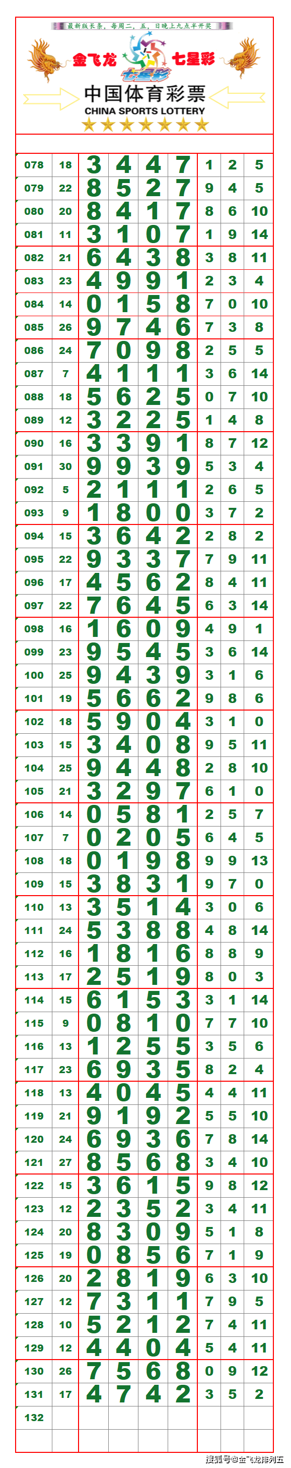 23304期:(排列五超清长条) (七星彩最新长条)