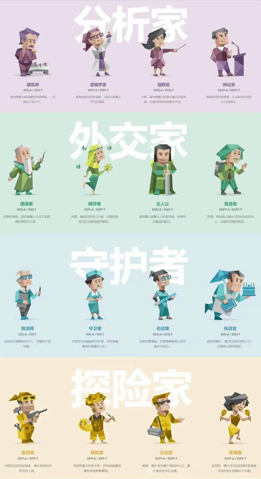 mbti16型人格測試!_發展_職業_人們