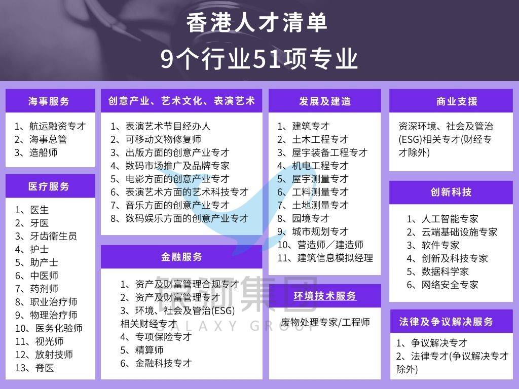 不少申請人認為自己從事人才清單上列明的相關專業就能獲得該項加分