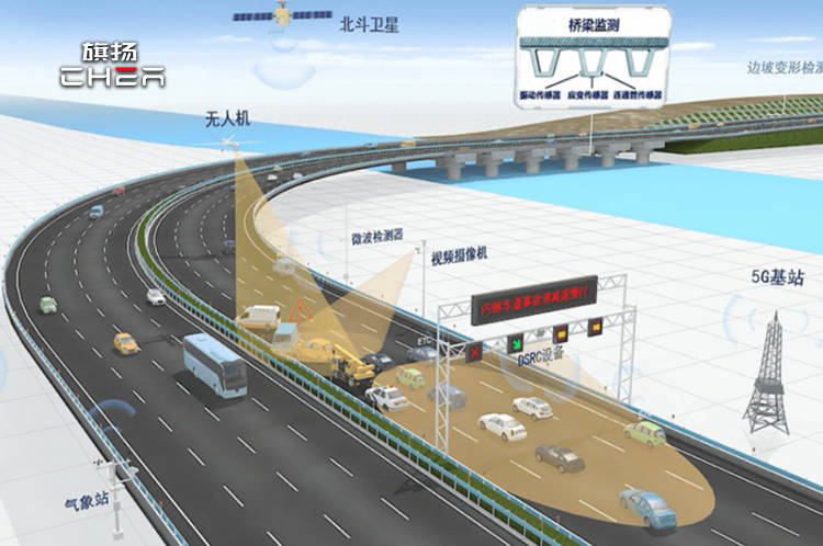 智慧交通变革:雷视融合的未来引领_技术_道路_智能