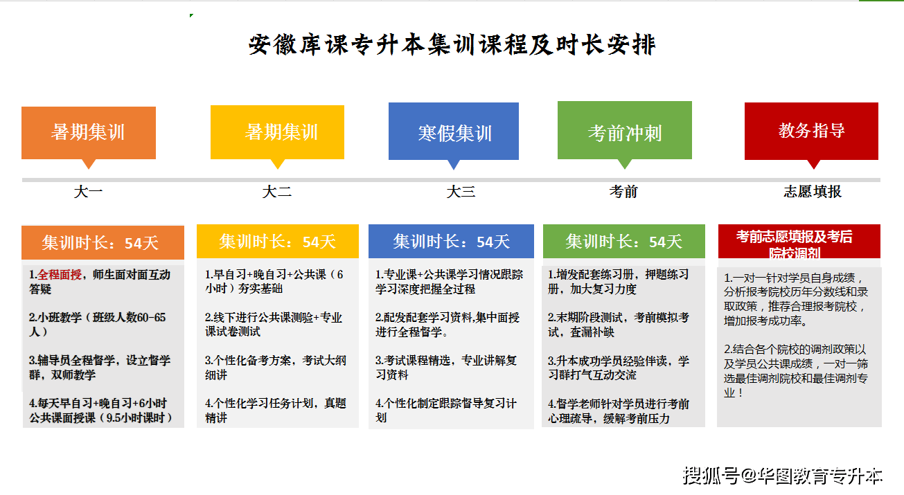 安徽省普通专升本哪个机构靠谱？升学率最高的机构是哪个？