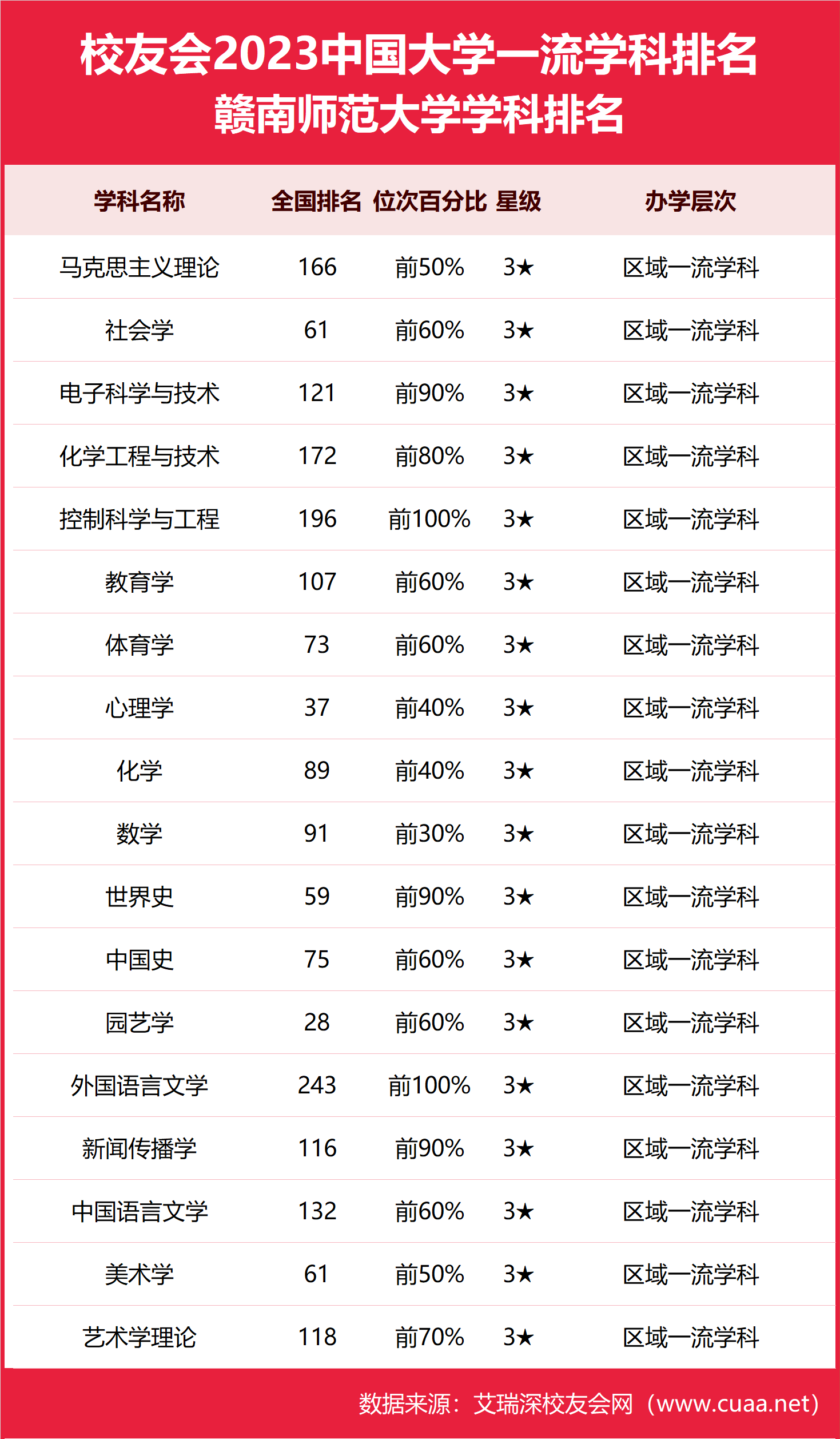 赣南师范大学排名图片