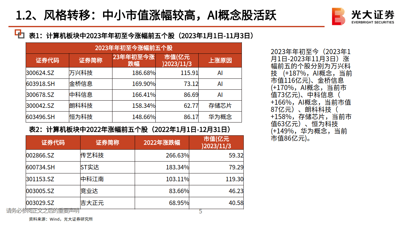 計算機行業2024年度投資策略:迎接支付煥新天,期待ai