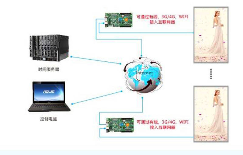 监控校时服务器_监控校时服务器要什么配置