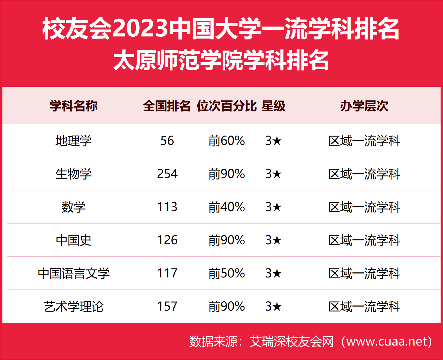 太原师范学院排名图片