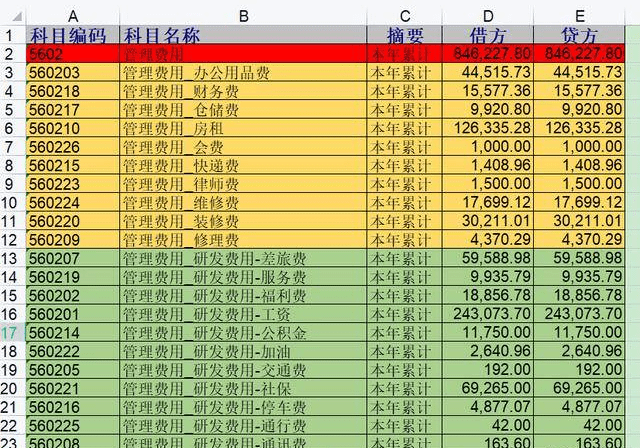 高新企业如何进行年度企业所得税汇算清缴？