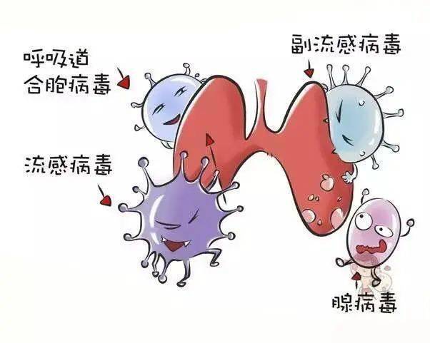 這種病原體的傳播方式主要是通過飛沫傳播,當感染者咳嗽或打噴嚏時,病