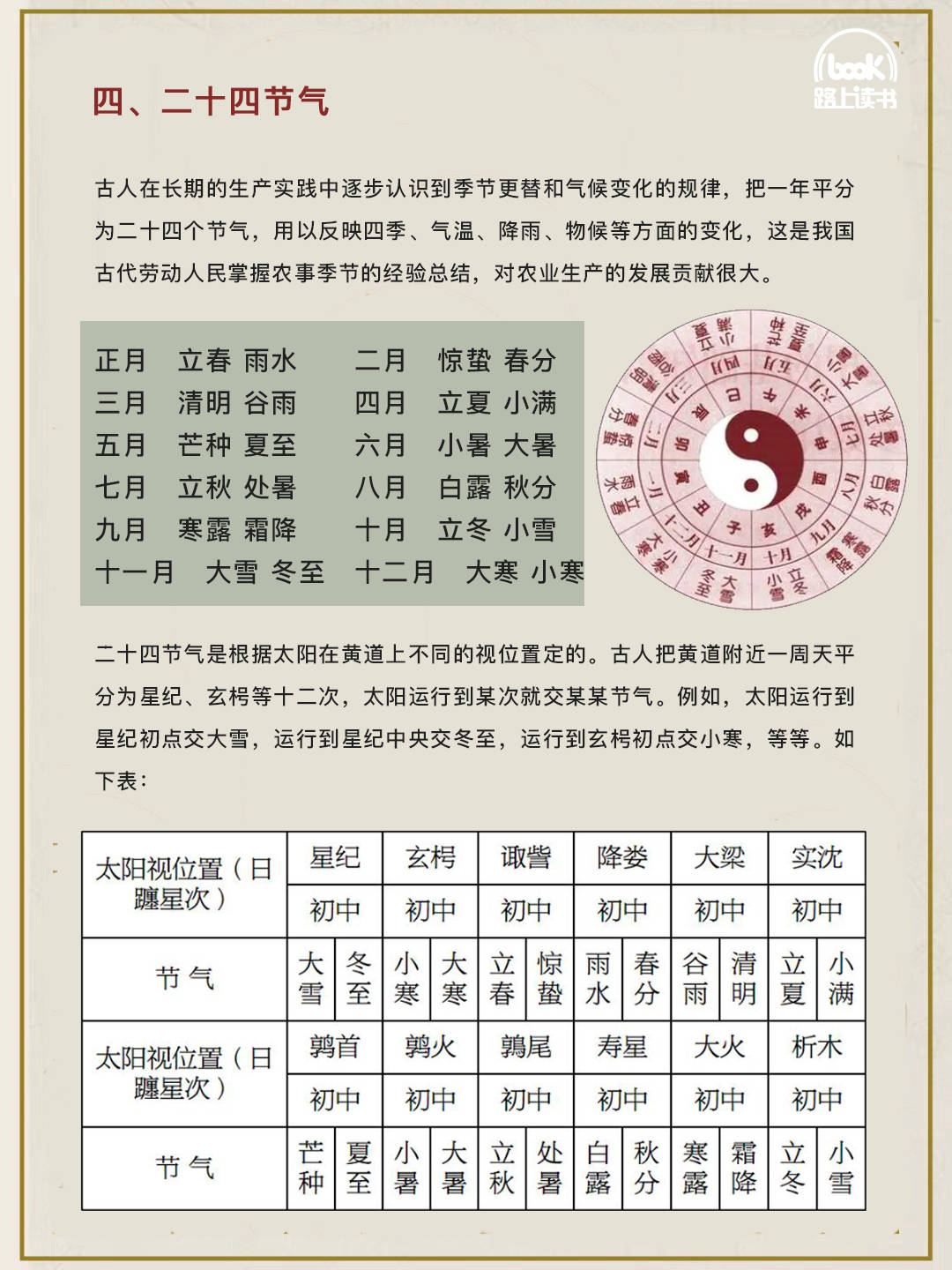 古人的十二时辰究竟是什么?-搜狐大视野-搜狐新闻