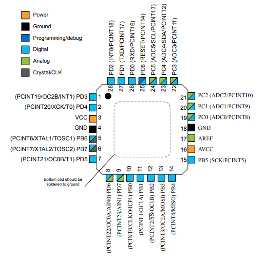 atmega16引脚图图片