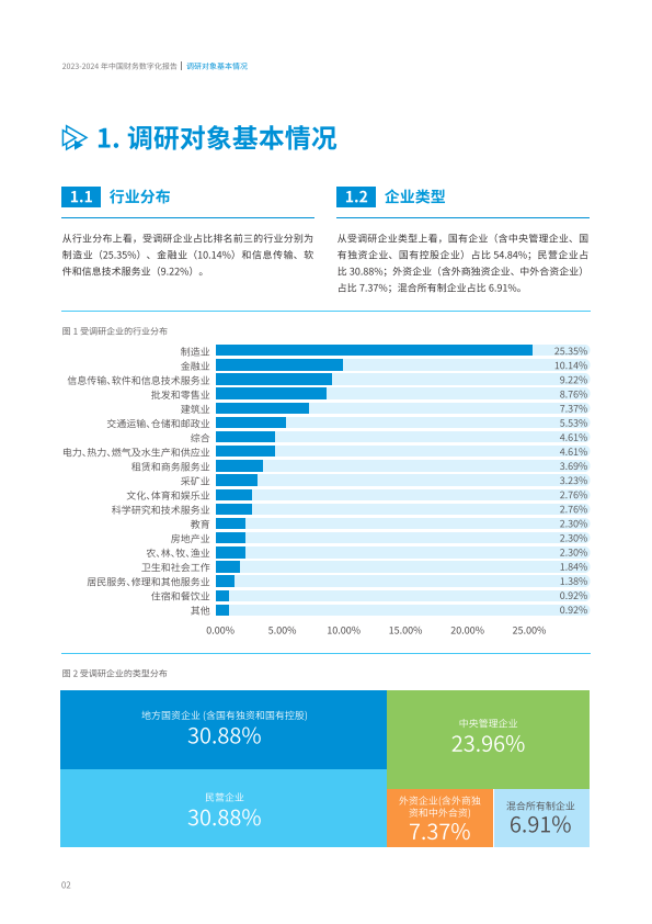 2023-2024中國財務數字化報告(附下載)_數據_調研_企業