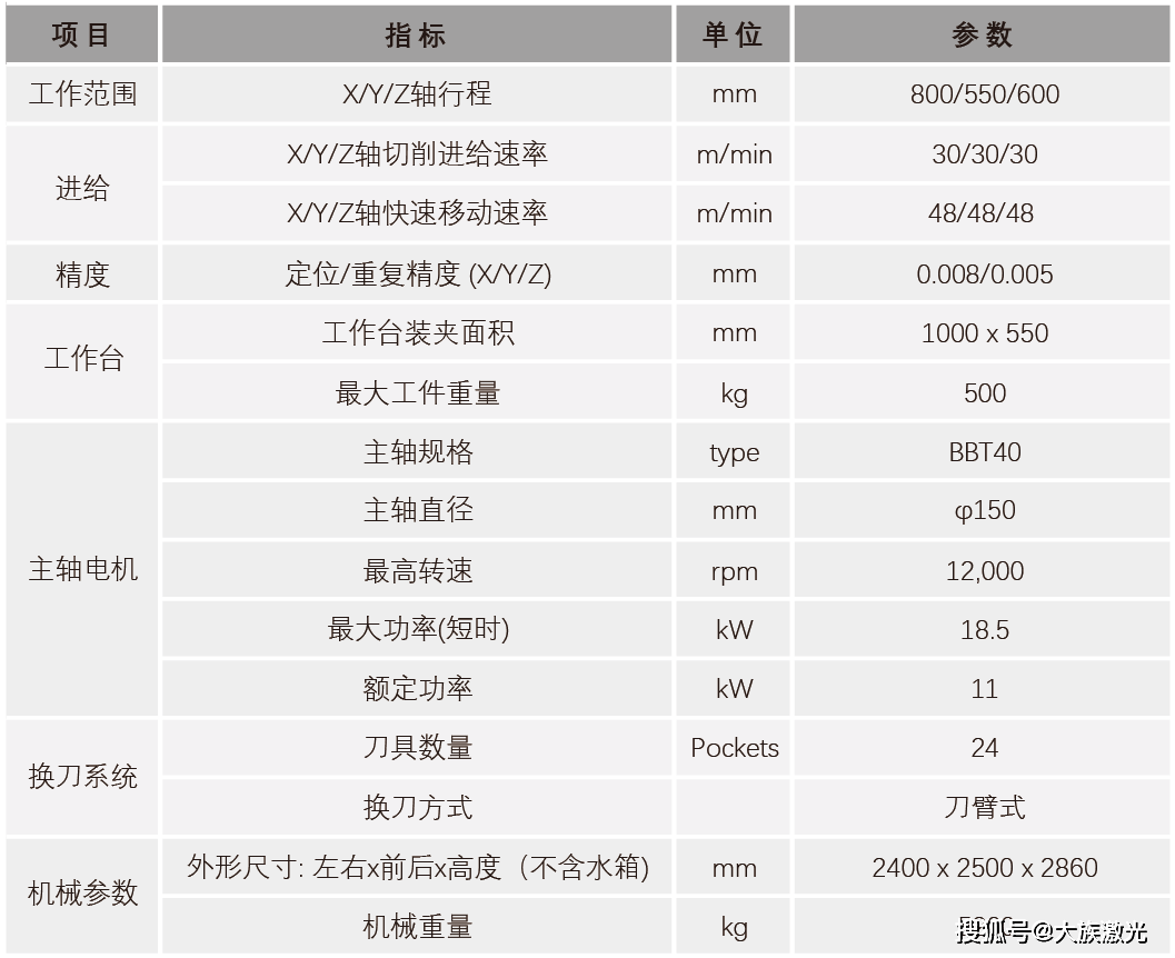 大族機床hv856立式加工中心_工藝_結構_設計