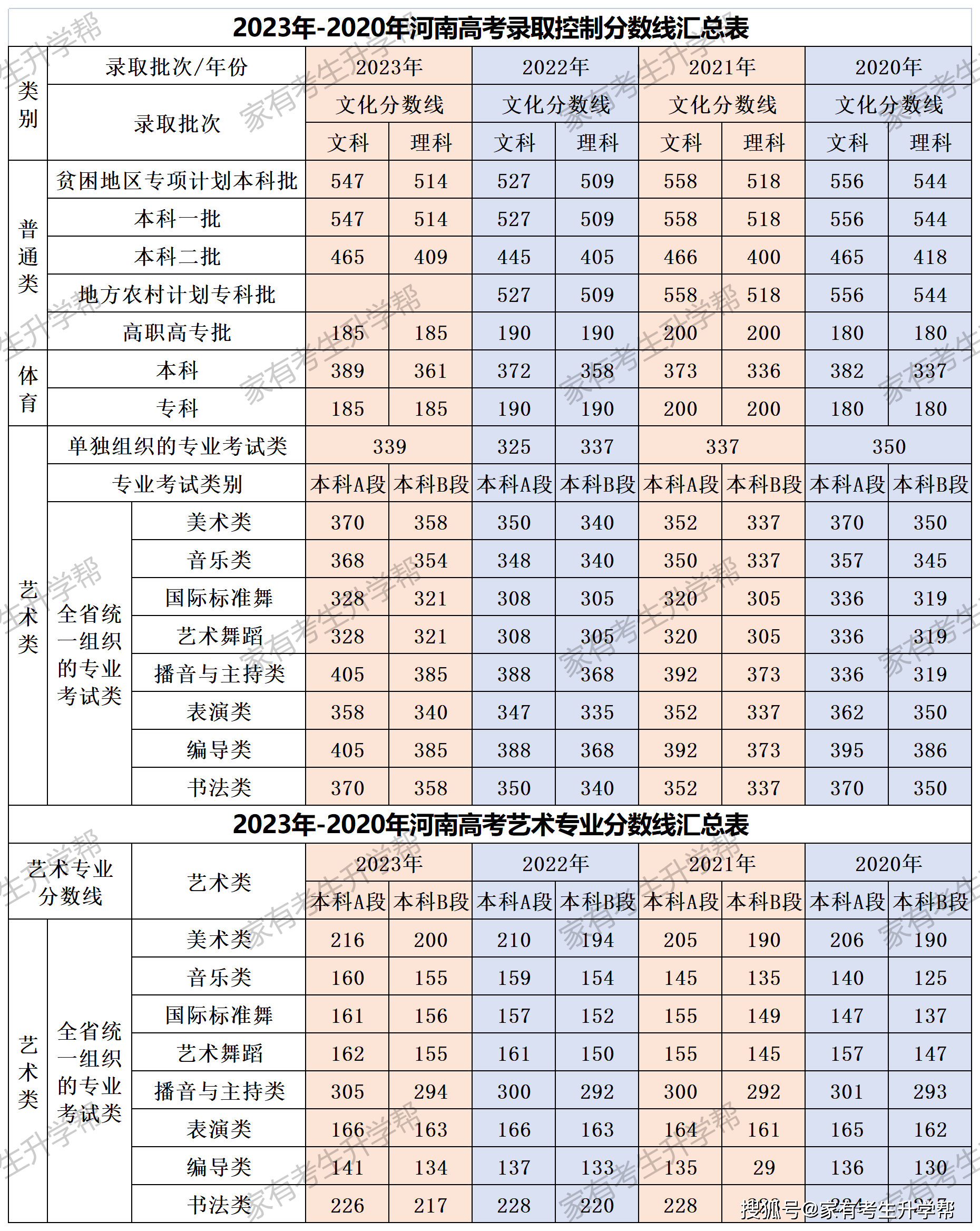 体育强项可以保送什么学校（哪些体育特长生可以保送大学吗） 体育刚强
可以保送什么学校（哪些体育特永生
可以保送大学吗） 体育动态