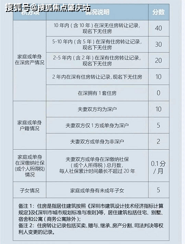 深圳)首頁網站丨萬科未來之光樓盤詳情_房價_戶型_詳情_寶安_項目_建