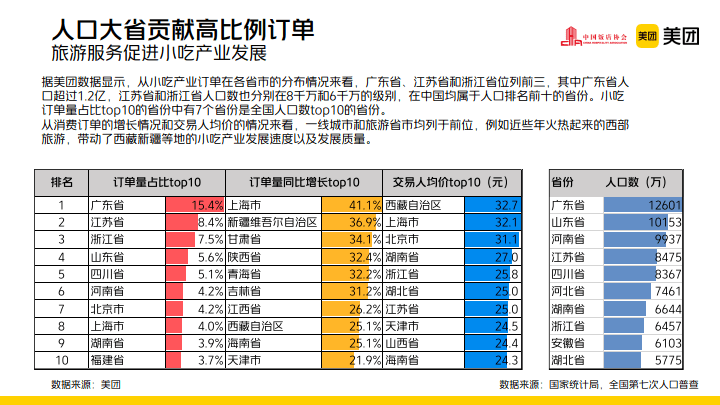 2022-2023年中國小吃產業發展報告(附下載)_訂單_門店