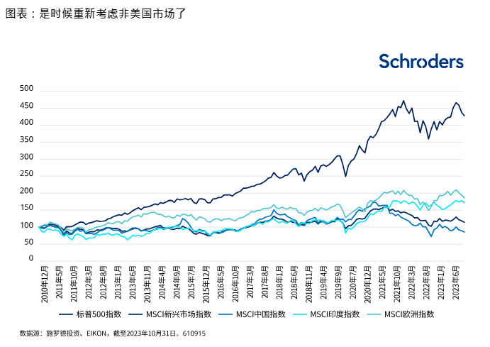 2024年投资展望：“3D重置”时代下的股市