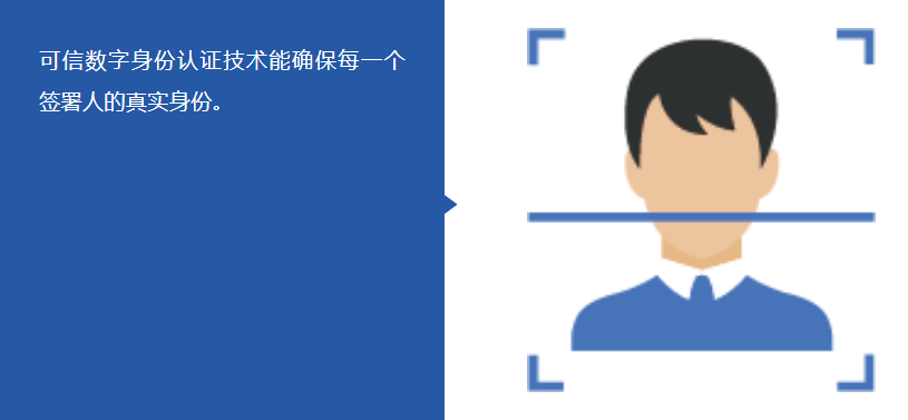 电子签名法律问题（电子签名的合法要件和法定认证程序）电子签名与电子认证法律制度，没想到，