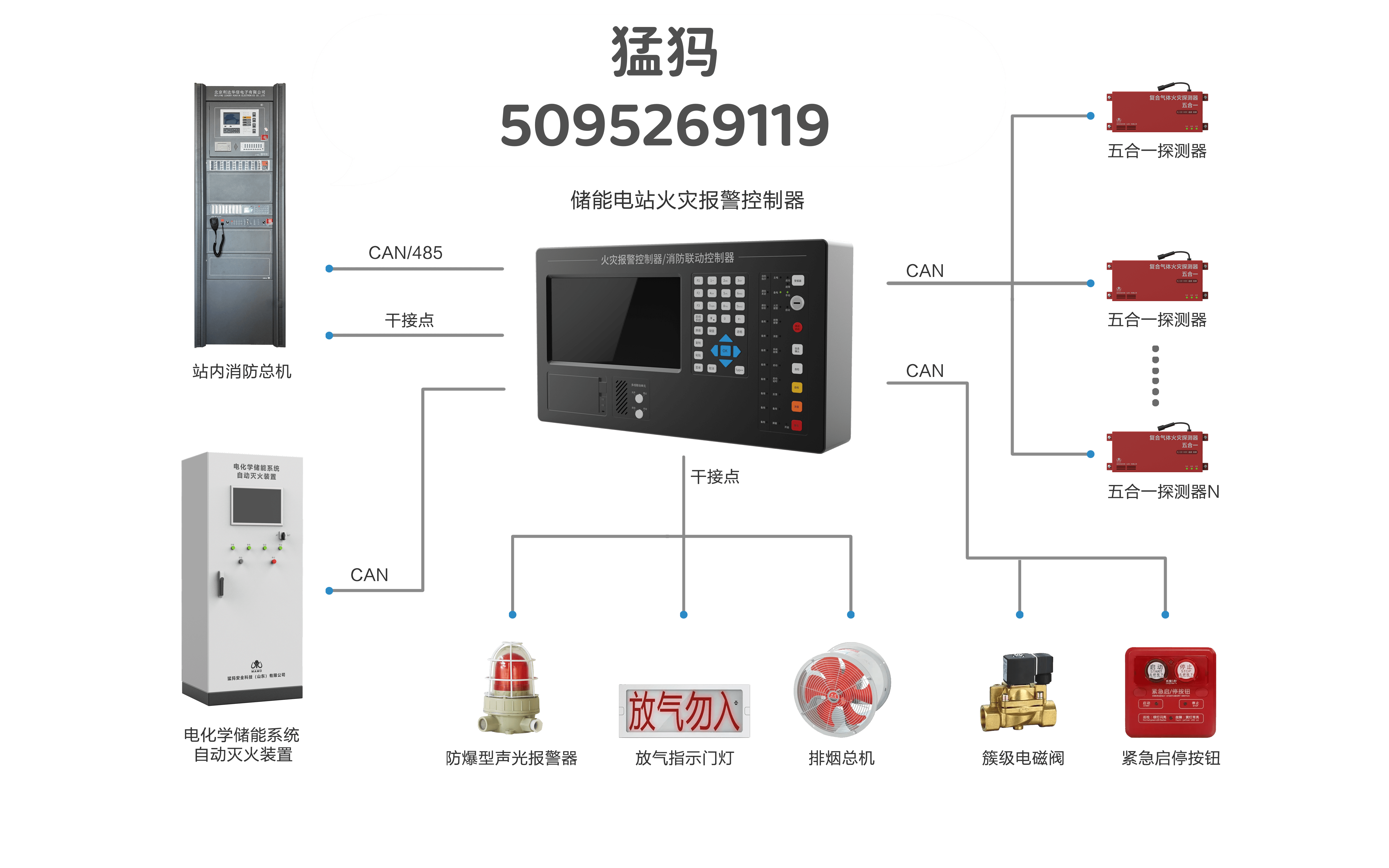 專注儲能消防滅火全氟己酮滅火設備的應用._環保性