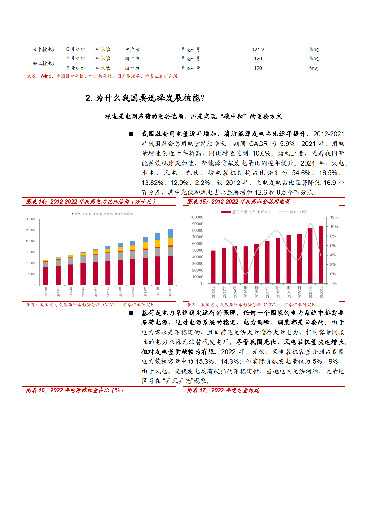 2023核電發展政策全產業鏈及相關標的分析報告(附下載