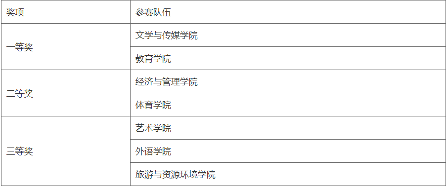 體育舞蹈恰恰自編花樣組合獲獎街舞自編自選套路獲獎花球啦啦操集體