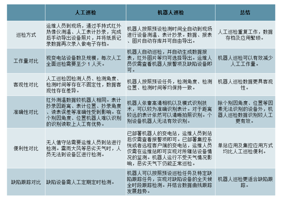 挂轨式巡检机器人的技术特点与应用场景