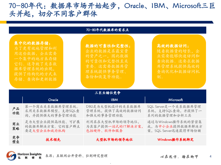 排名前兩位的供應商catechnologies和vmware受益於市場對雲系統管理