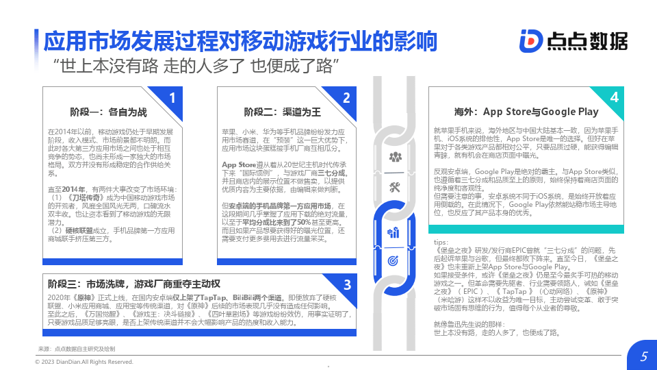 2023蘋果應用側載對移動遊戲市場影響報告(附下載)