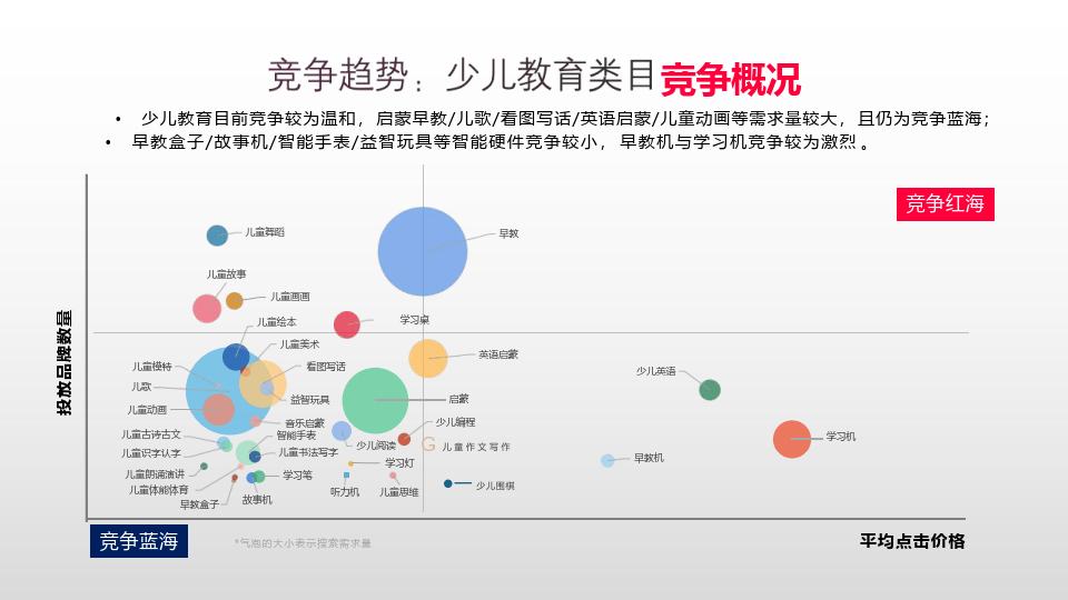 61公務員,事業編,原畫等職業教育培訓處於藍海市場,發展前景可觀.