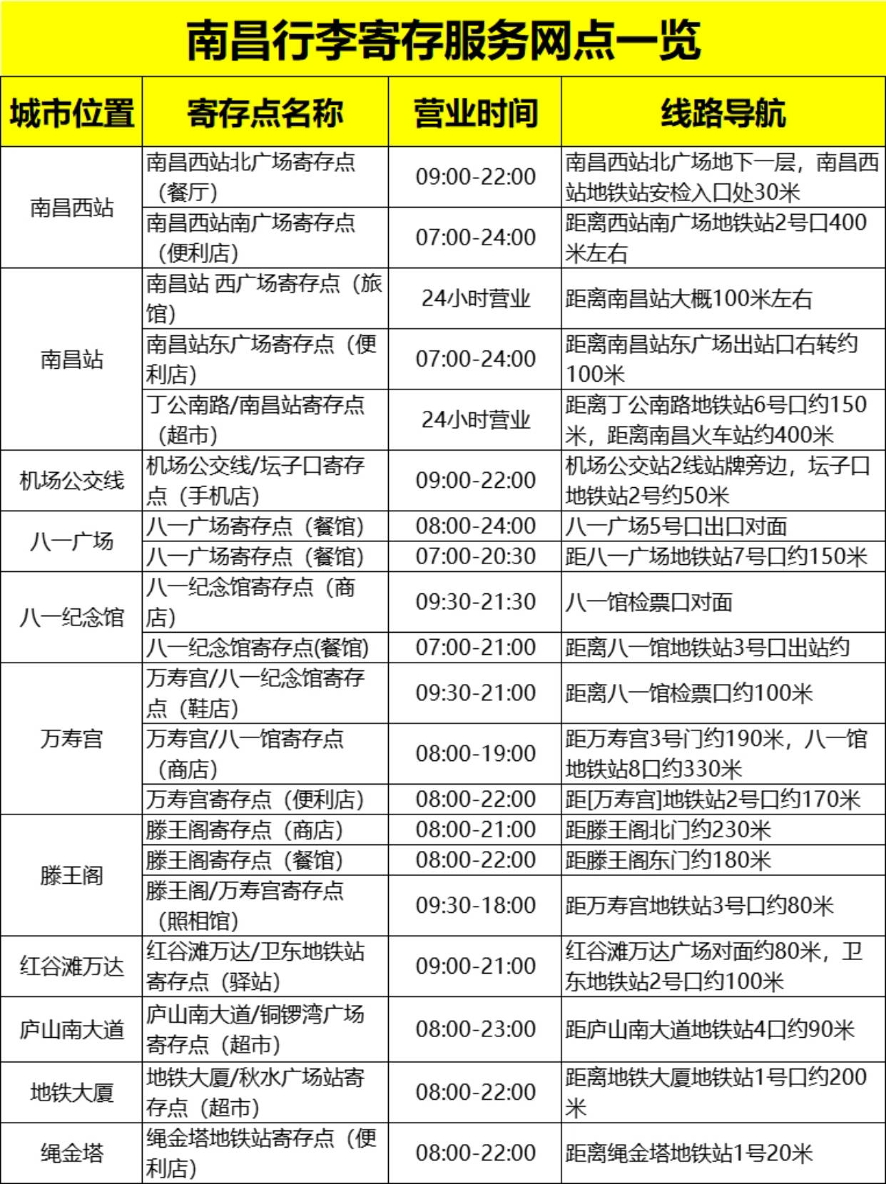 南昌西站地鐵站安檢入口處30米07南