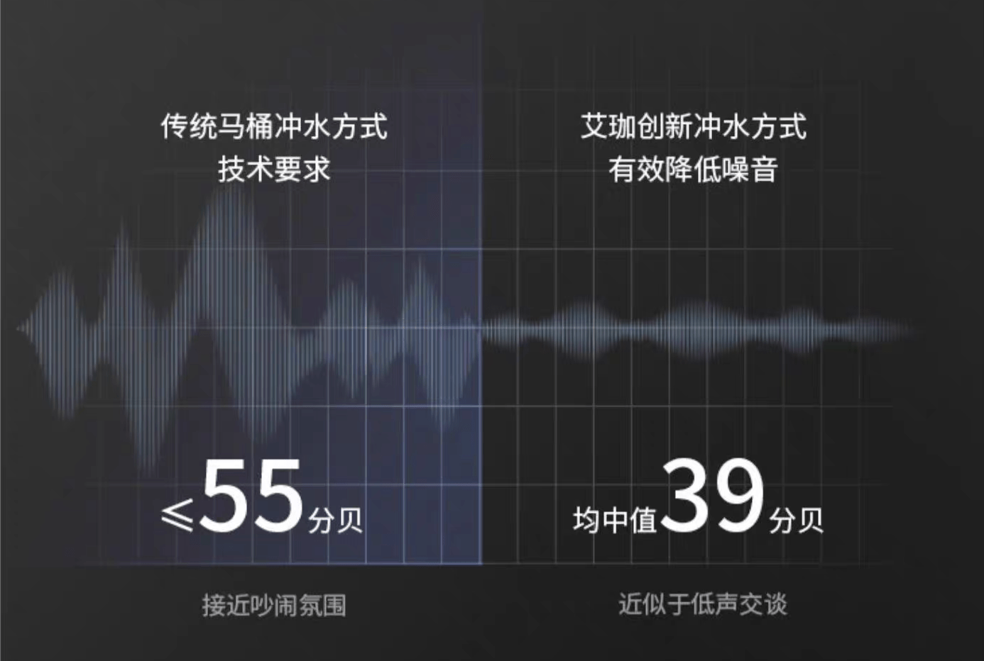 新房裝修,想安裝壁掛馬桶,老爸勸我千萬不要!但是我偏不!