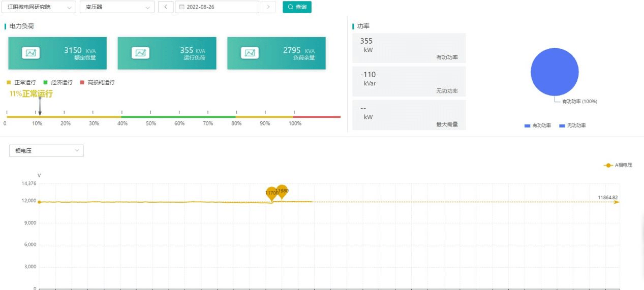 安科瑞泛在电力物联网的配电系统关键技术研究_数据_智能_网络