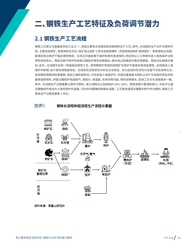 2023電力需求側靈活性系列鋼鐵行業靈活性潛力概述報告(附下載)_流程