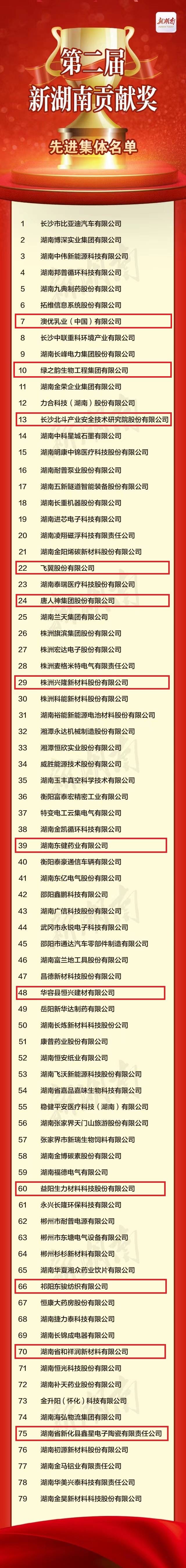 湖南省商標品牌協會12家企業,23名個人上榜!_董事長_發展_唐人神