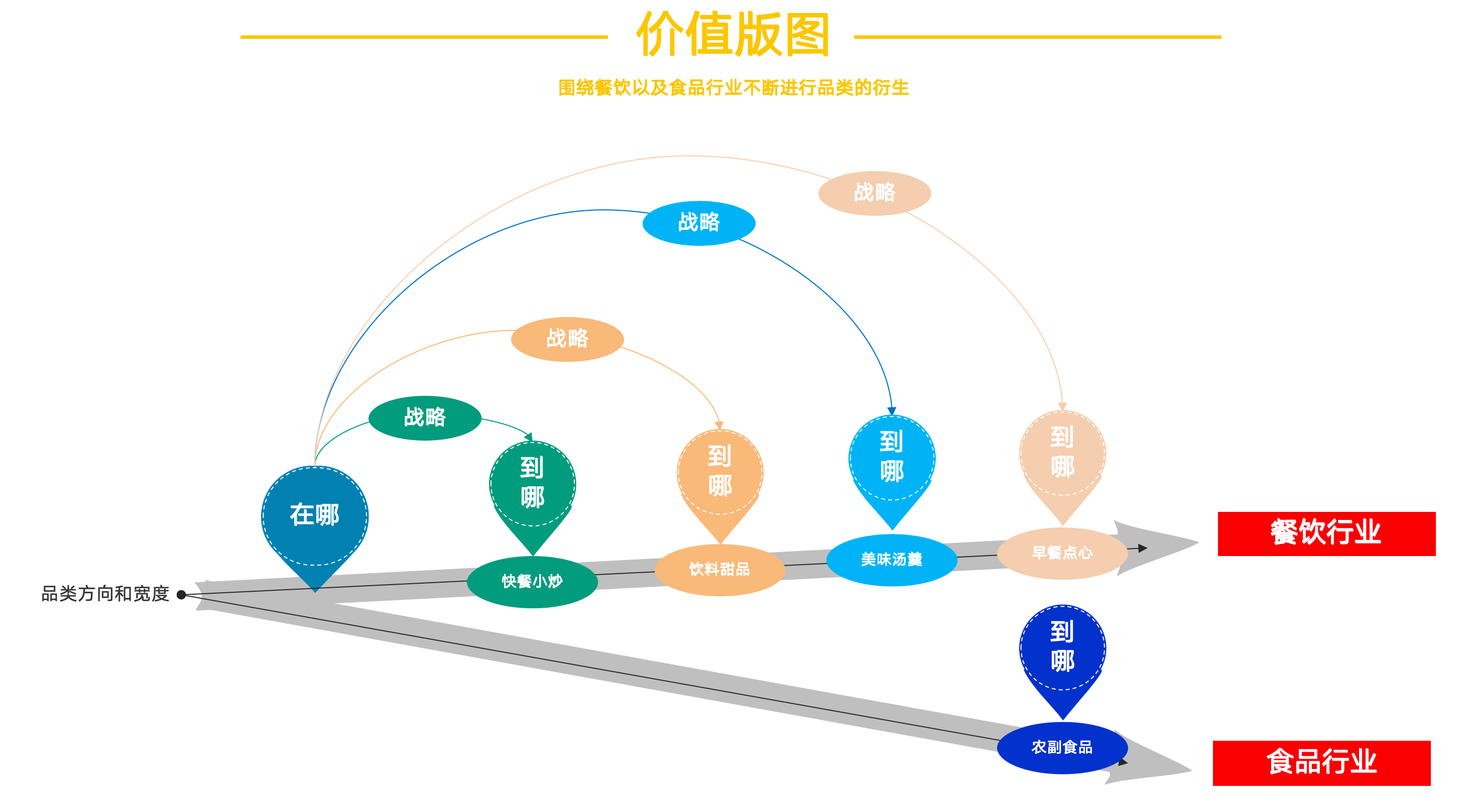 连锁企业管理怎么做？从门店标准化到品牌扩张的系统方法论