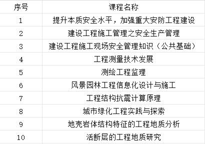 轉發:關於做好廣東省2023鐵路專業技術職稱,高技能人