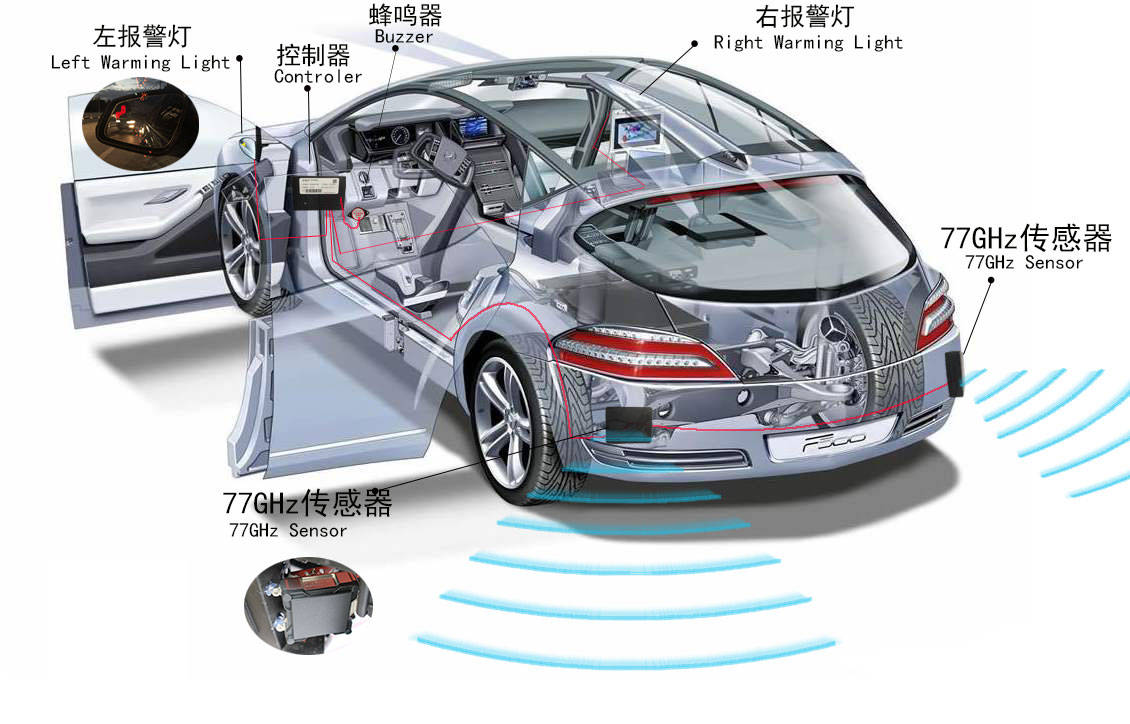 搜狐汽车_搜狐网
