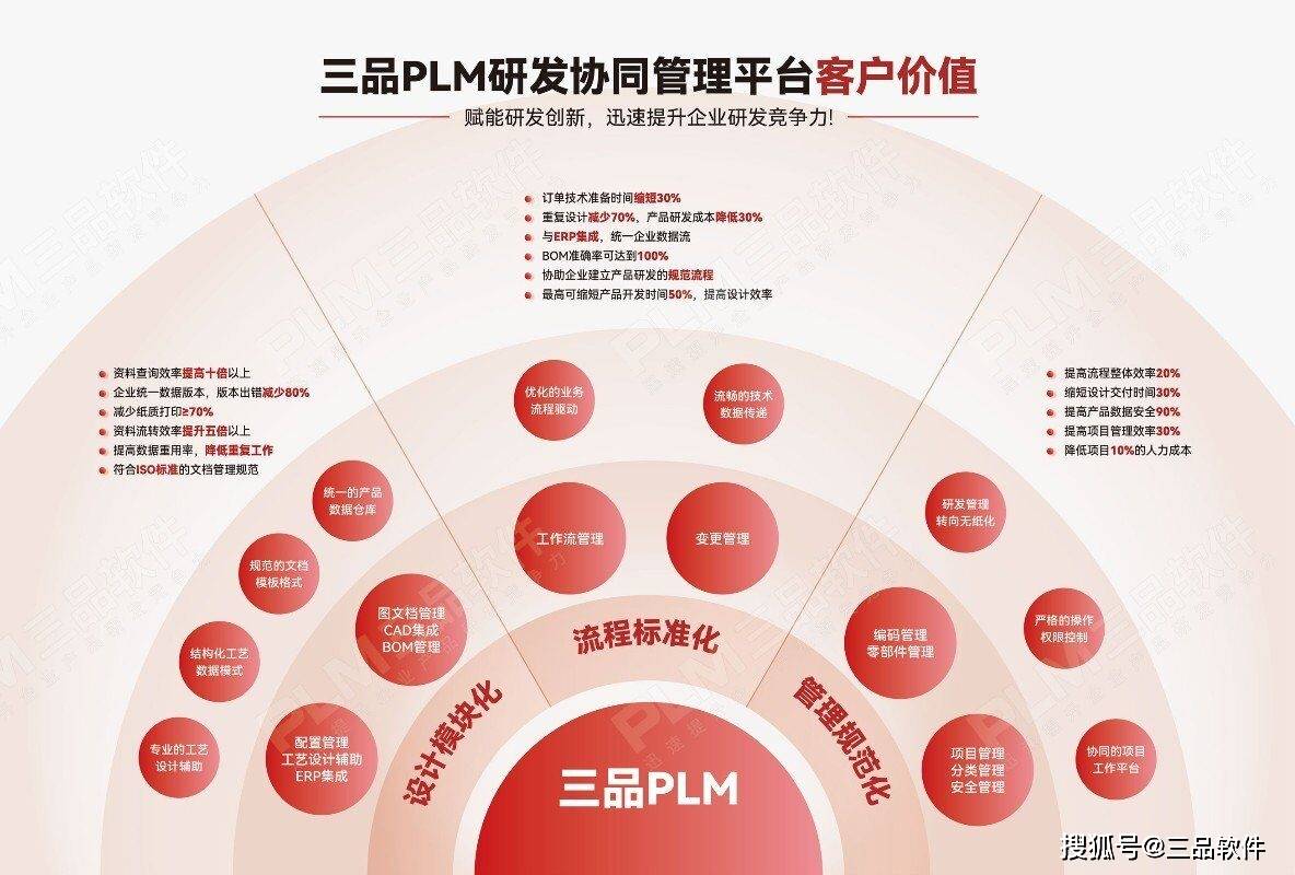 服装plm解决方案内容 服装plm功能及优点_管理_设计_系统