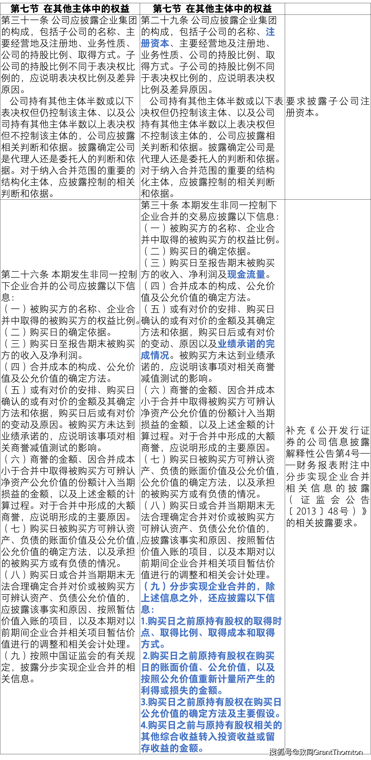 【致同提示】證監會發布《財務報告的一般規定(2023年