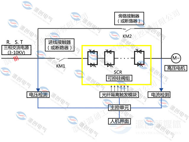 高壓固態軟啟動櫃的日常使用規範_電機_進行_檢查