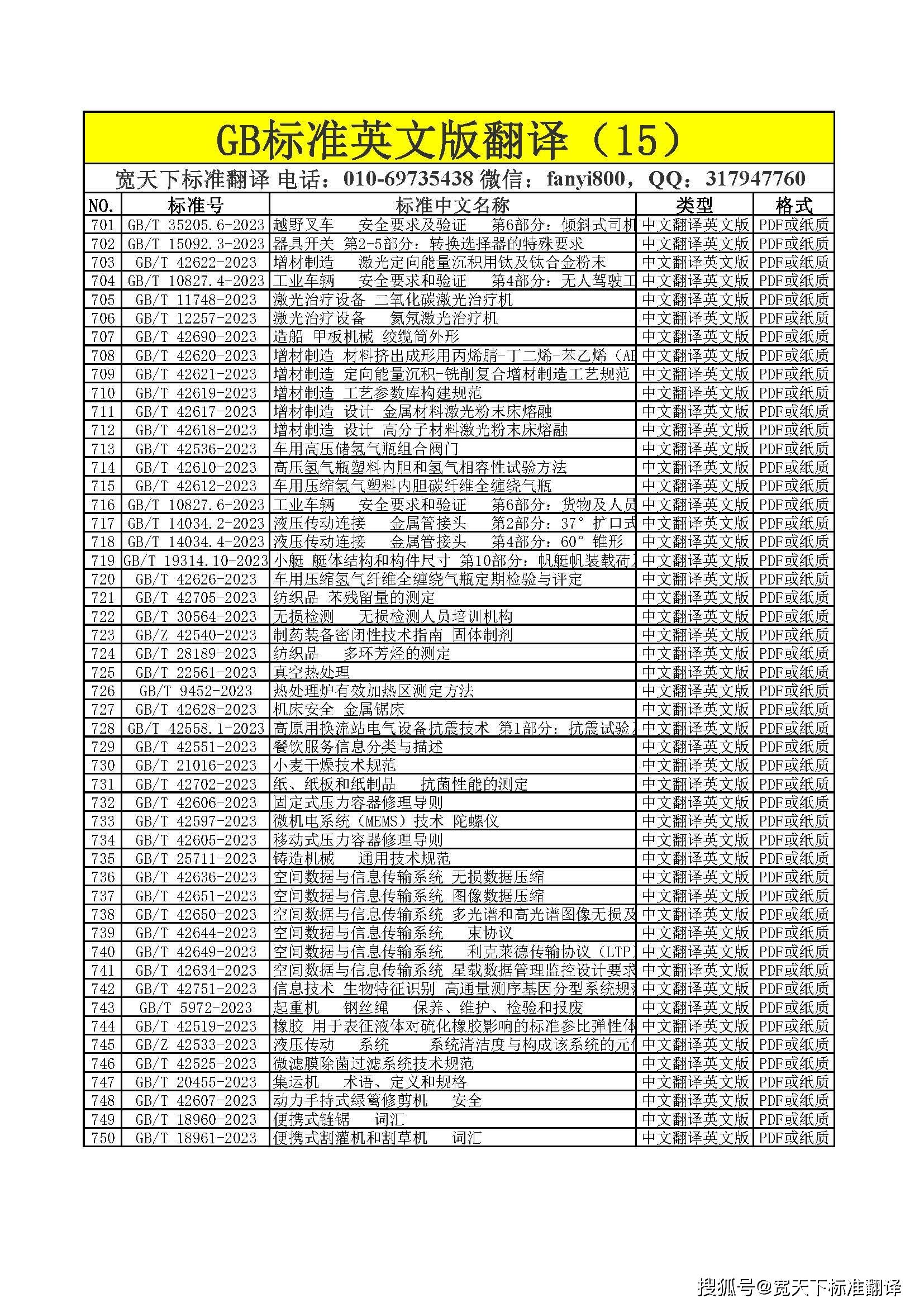 GB国家标准英文版标准翻译 宽天下标准翻译-搜狐大视野-搜狐新闻