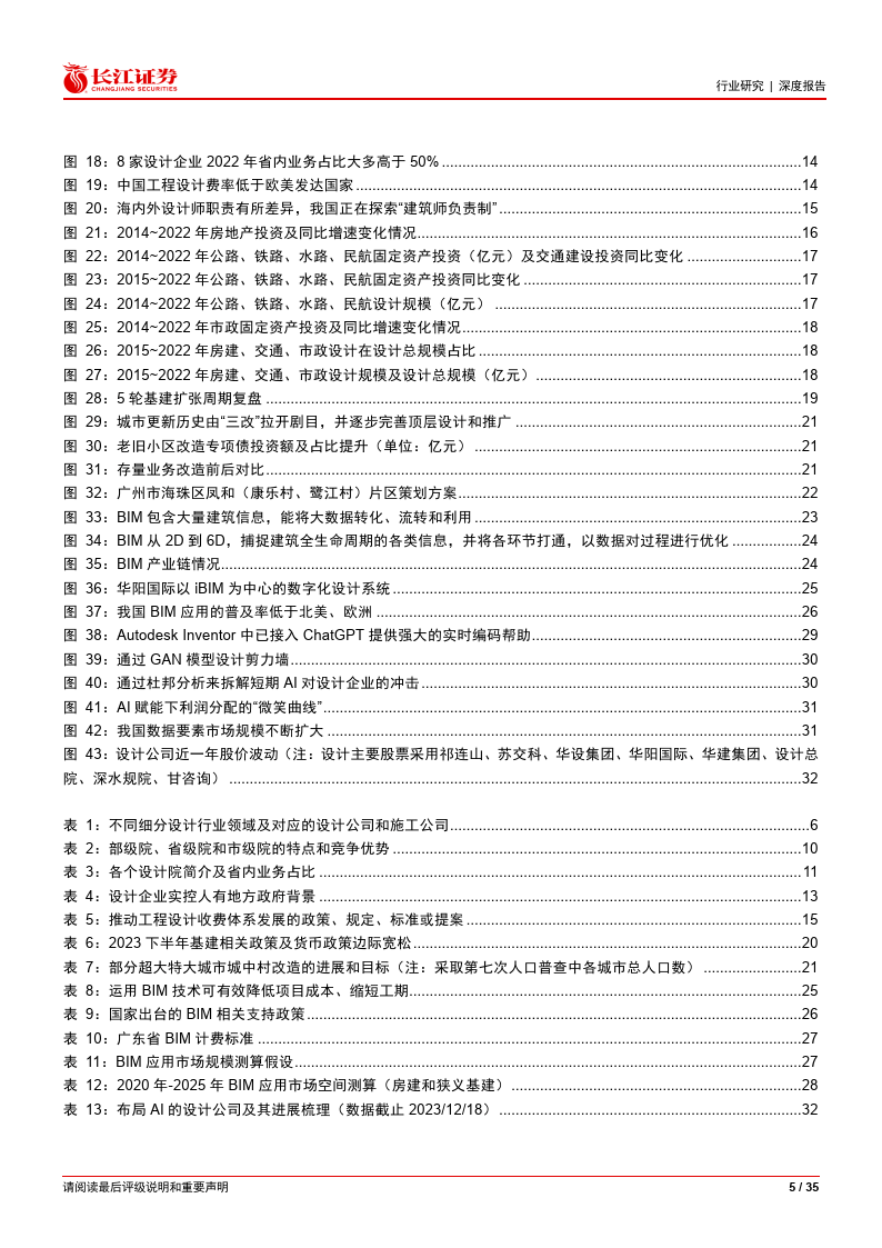 設計行業深度:小公司,大格局(附下載)_規模_工程_市場