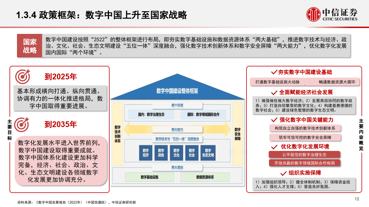 计算机行业"数字经济"专题报告:数据要素,开启数字中国