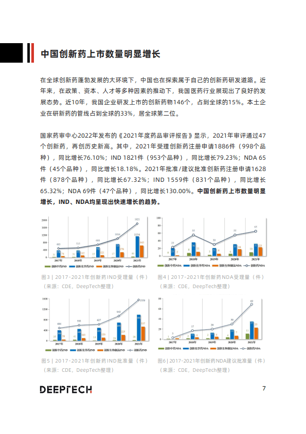 前沿技術賦能新藥研發(附下載)_藥物_創新_性質