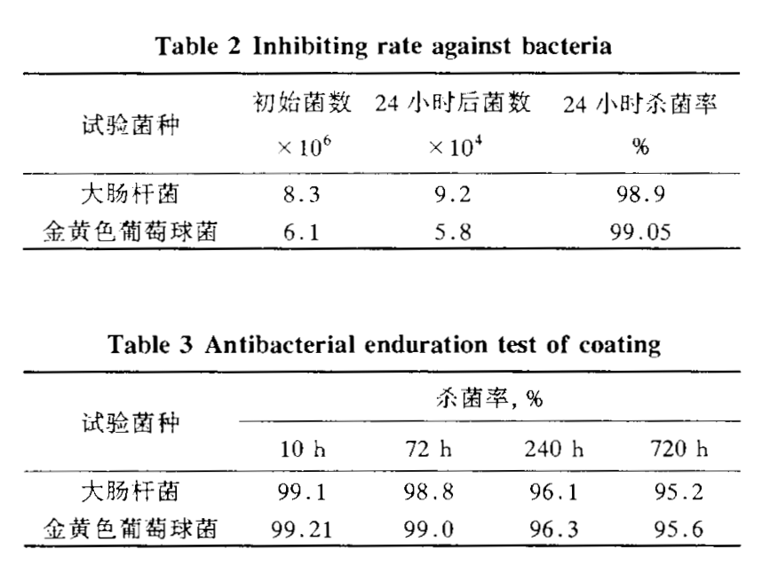 載銀磷酸鋯抗菌複合鍍層的組成與性能研究_ag-zrp_細菌_附著性