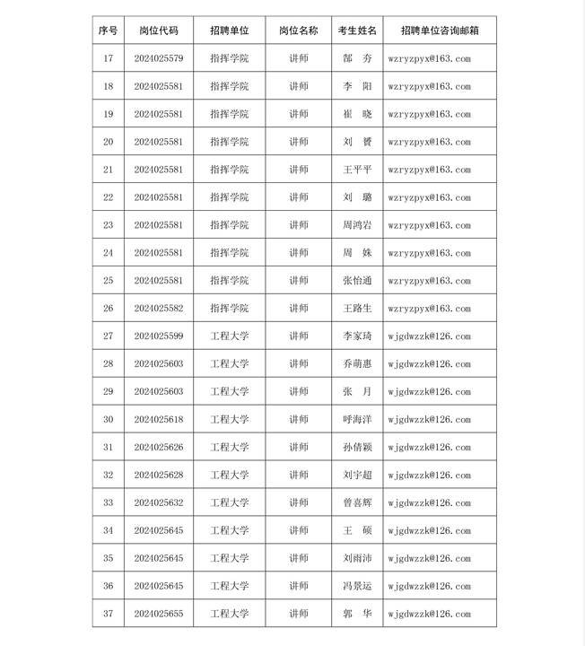 《武警部隊》2024軍隊文職人員 132名免筆試直接參加