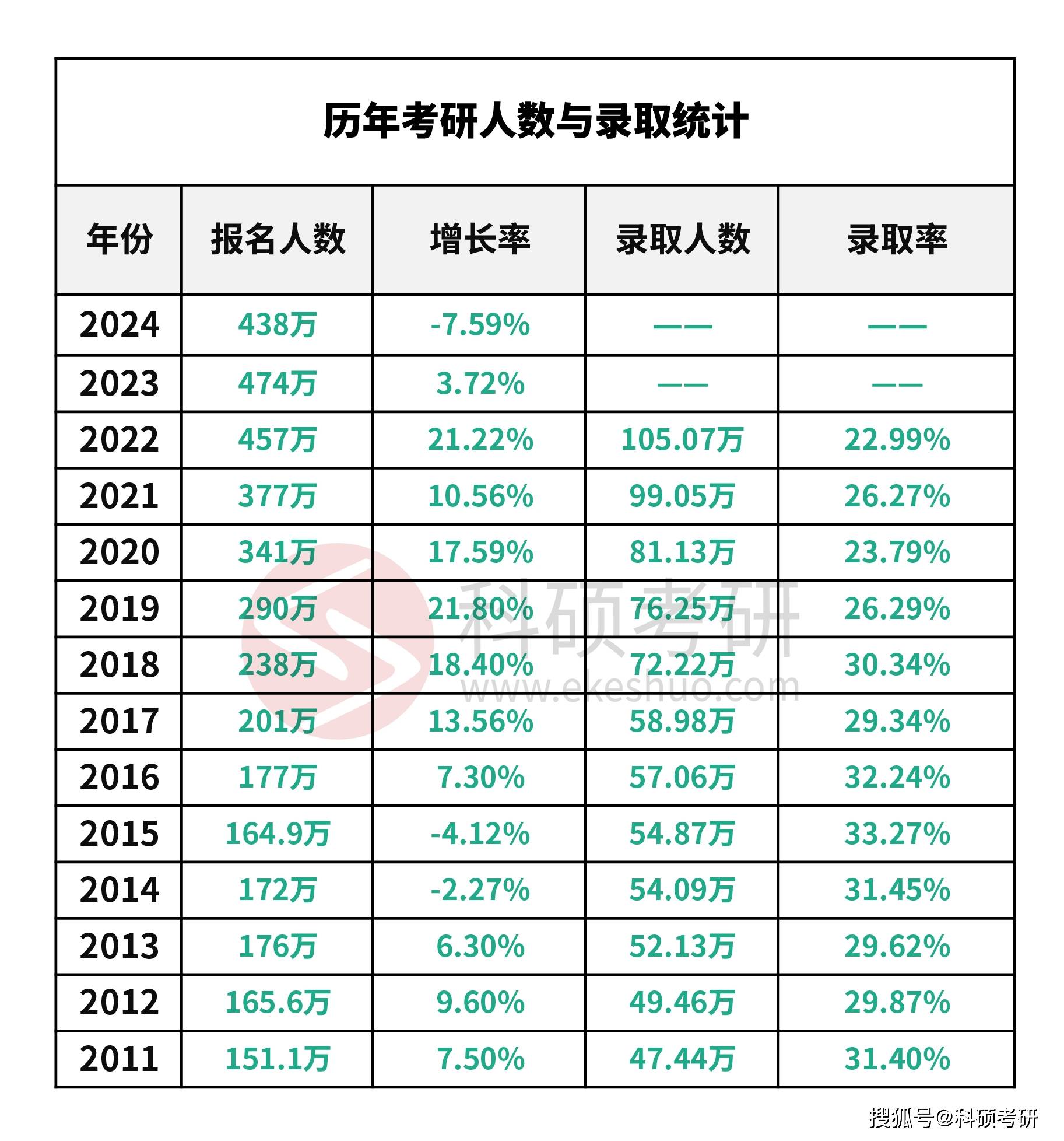 表格考试人数怎么统计