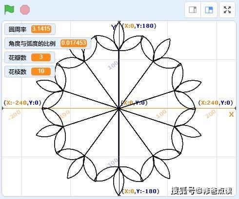 【scratch形状】绘制多枝花形
