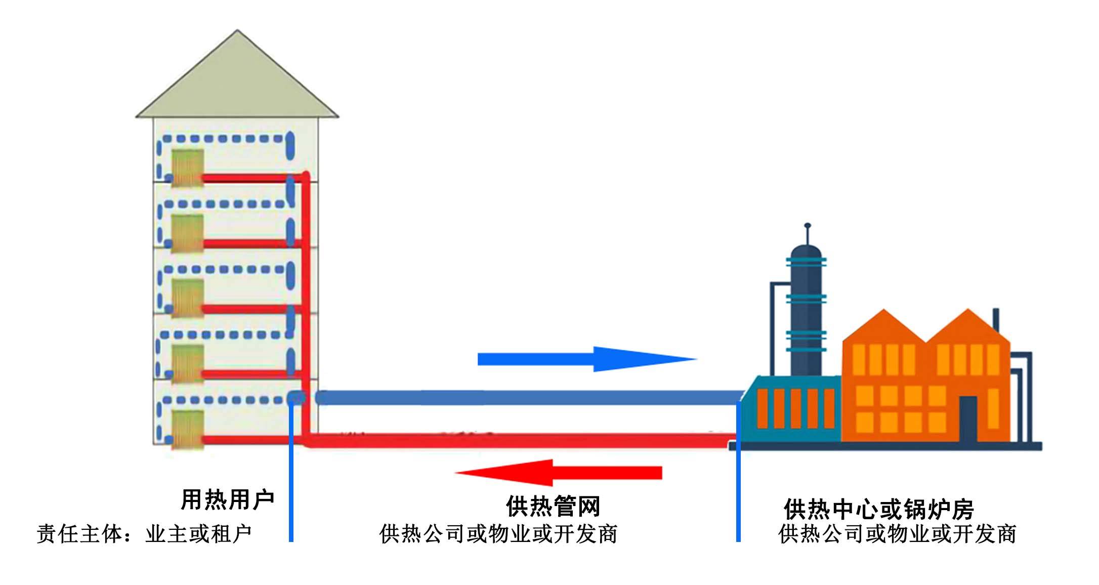 集中供暖示意图图片